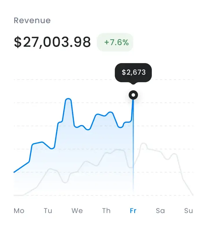 Revenue chart